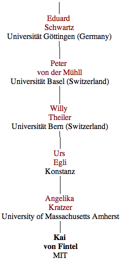 My academic genealogy